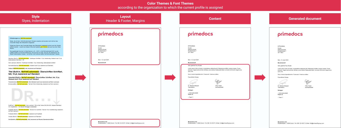 TemplateHierarchy-20240514-130340.png